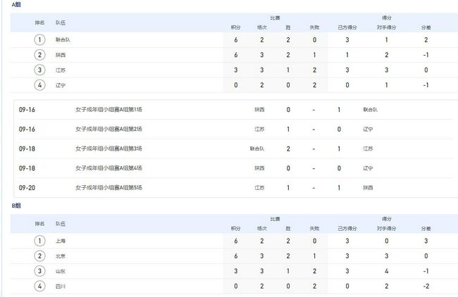 而冯德伦作为贸易片导演很明显开了个好头，他需要的是这个系列和以后的再次力作。